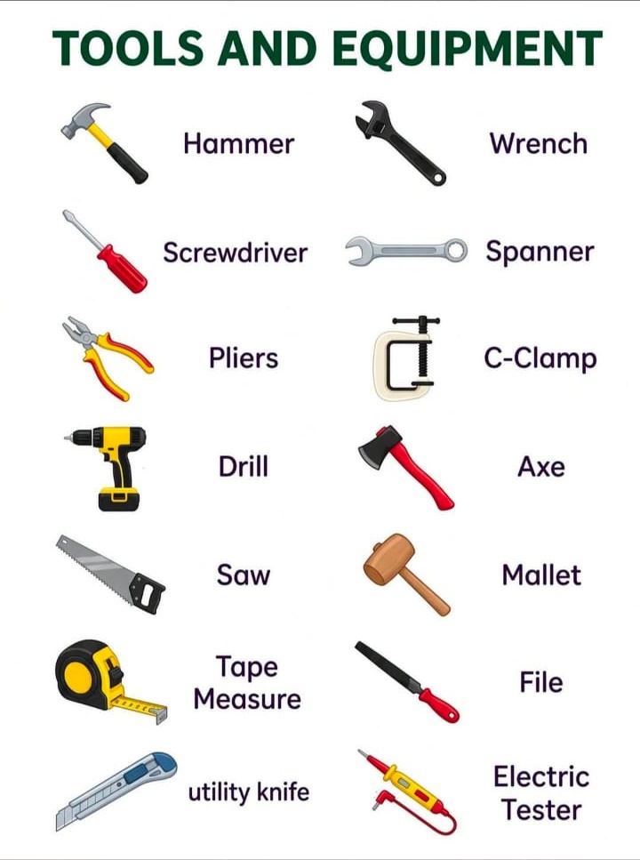 Hand Tools Set