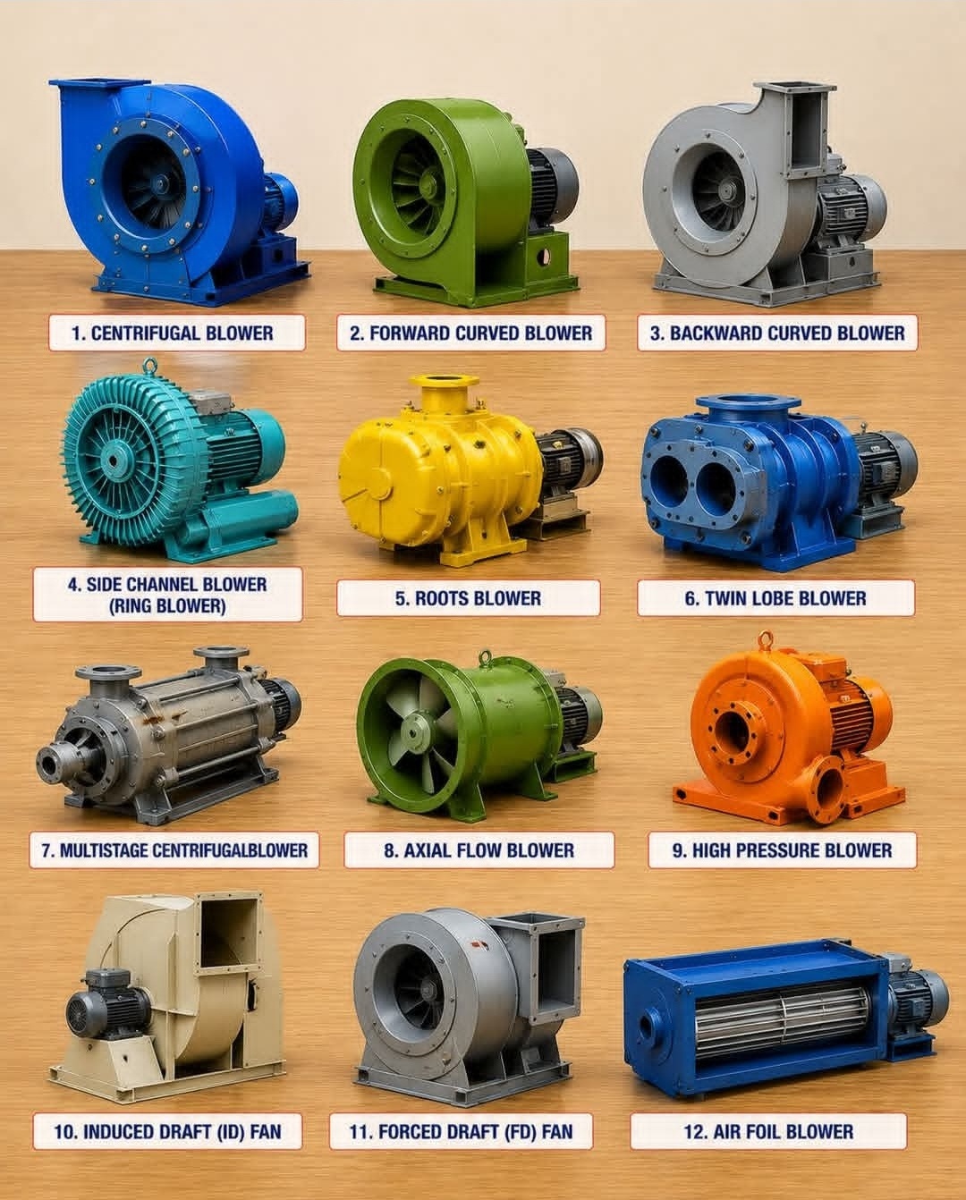 Exhaust Fans & Blowers