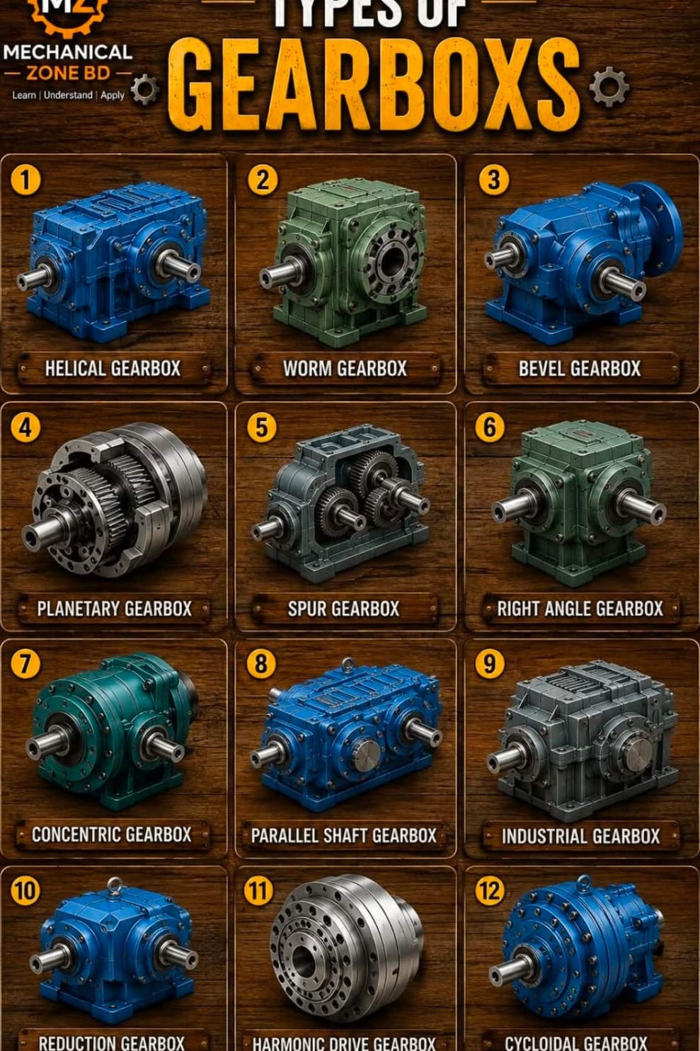 Motor Speed Gearboxes