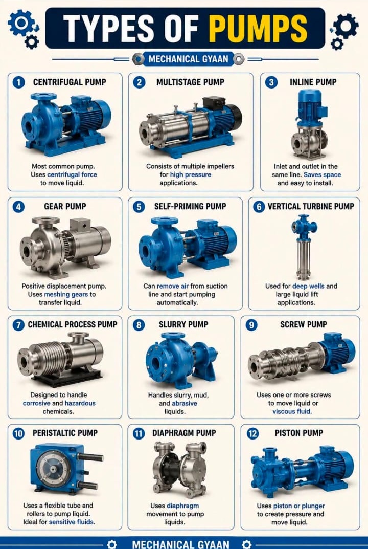 Electric Water Pumps
