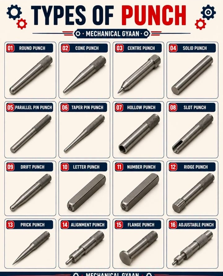 Metal Chisels & Punches