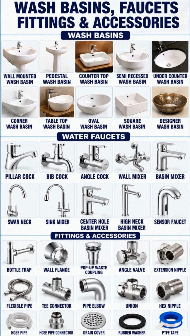 Wash Basins & Sensor Taps