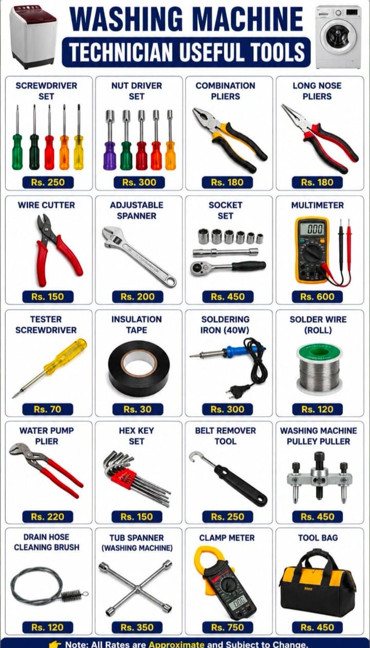 Home Repair Tool Kit