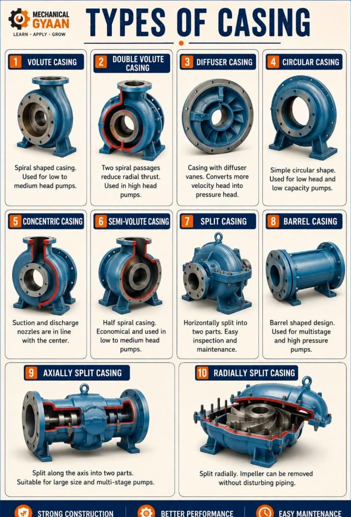 Water Pump Covers